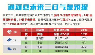 守護童“食”安全 通河縣市場監督管理局開展幼兒園食堂食品安全專項檢查，助力餐廳管理升級